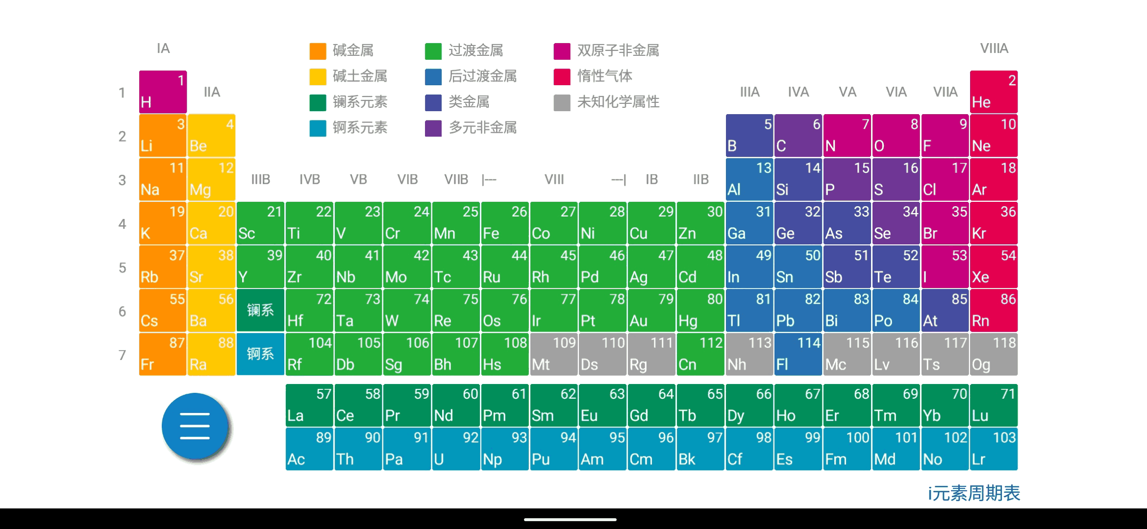 元素周期表