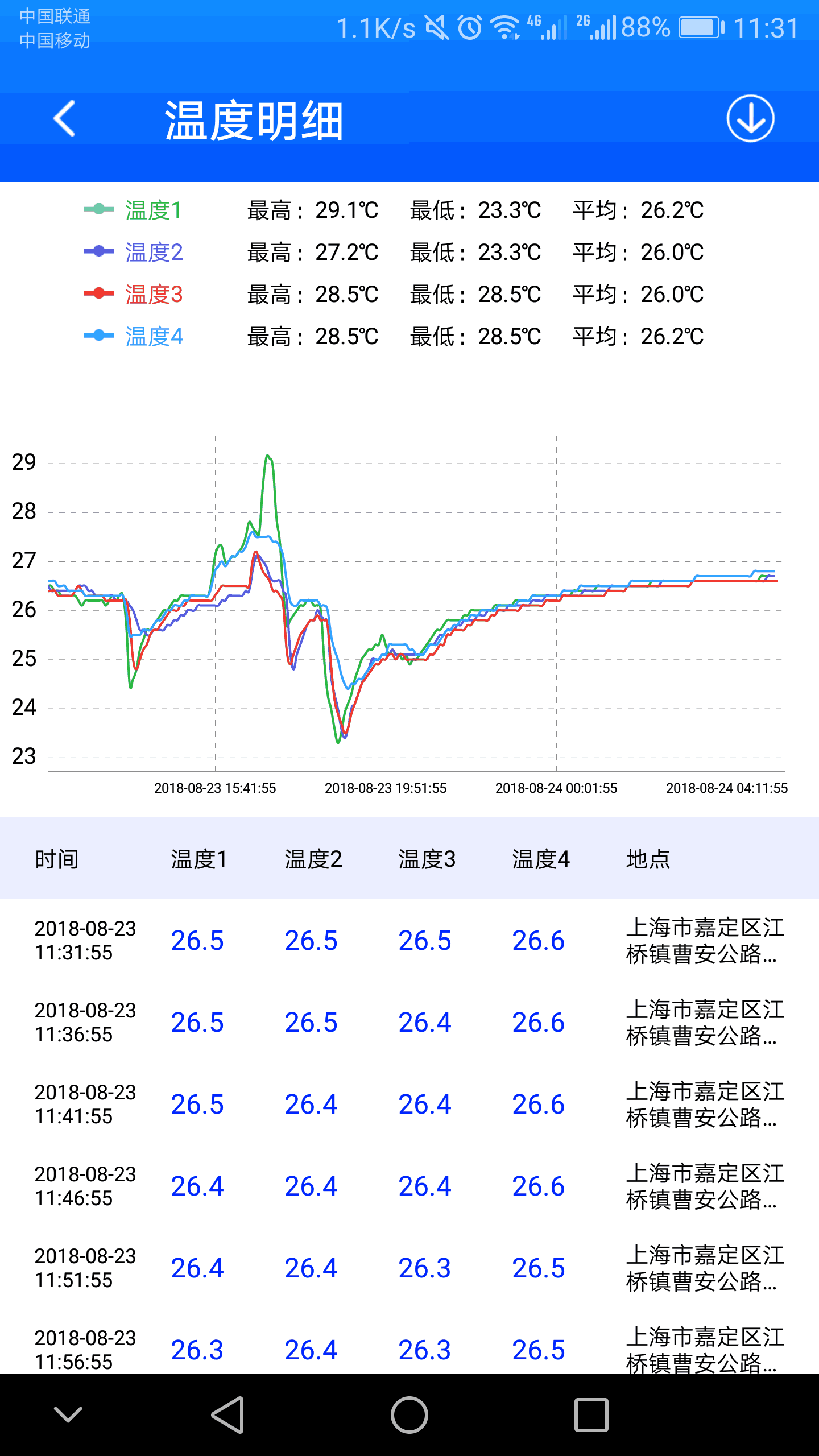 一键管车